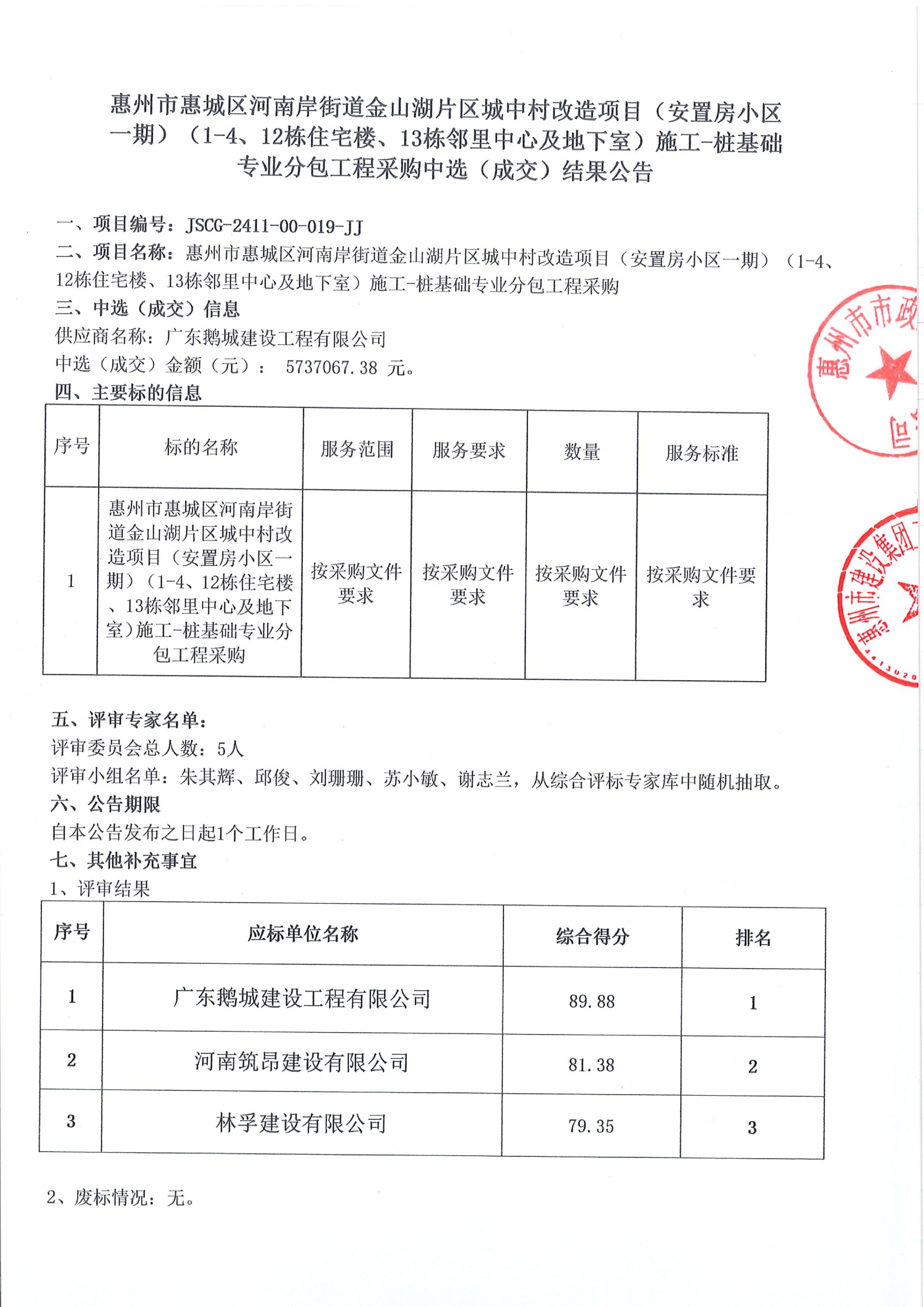 惠州市惠城區河南岸街道金山湖片區城中村改造項目（安置房小區一期）（1-4、12棟住宅樓、13棟鄰里中心及地下室）施工-樁基礎專業分包工程采購中選（成交）結果公告
