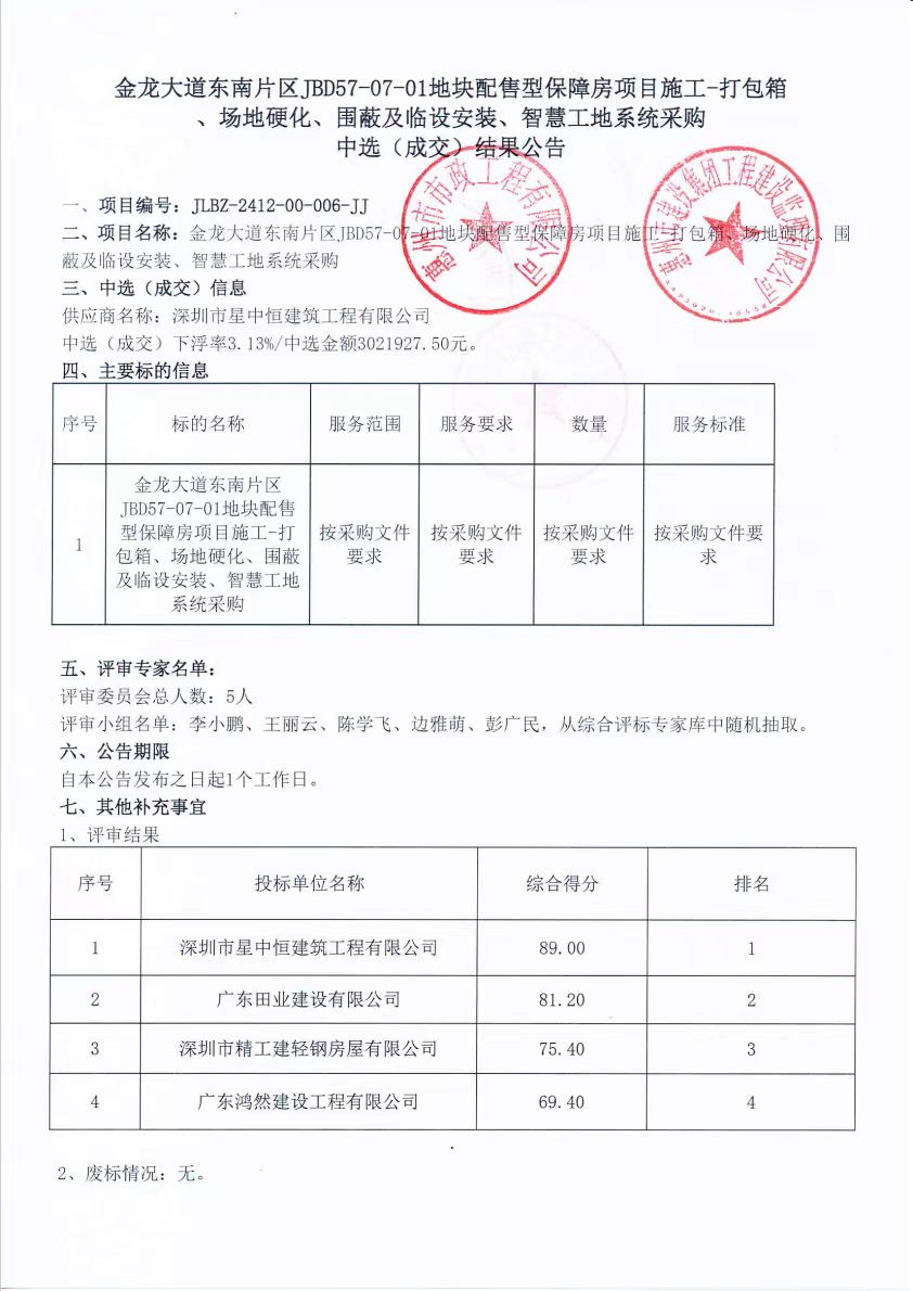金龍大道東南片區(qū)JBD57-07-01地塊配售型保障房項(xiàng)目施工-打包箱、場地硬化、圍蔽及臨設(shè)安裝、智慧工地系統(tǒng)采購中選（成交）結(jié)果公告