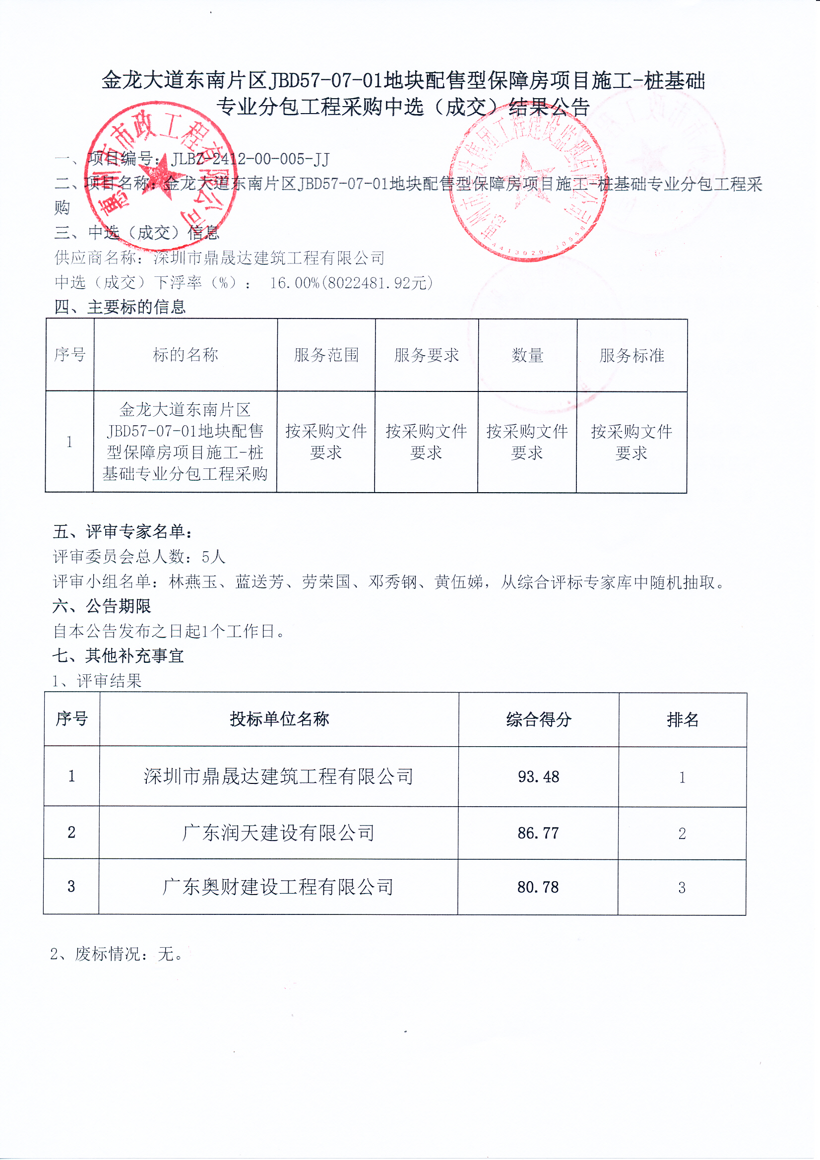 金龍大道東南片區(qū)JBD57-07-01地塊配售型保障房項(xiàng)目施工-樁基礎(chǔ)專業(yè)分包工程采購中選結(jié)果公示